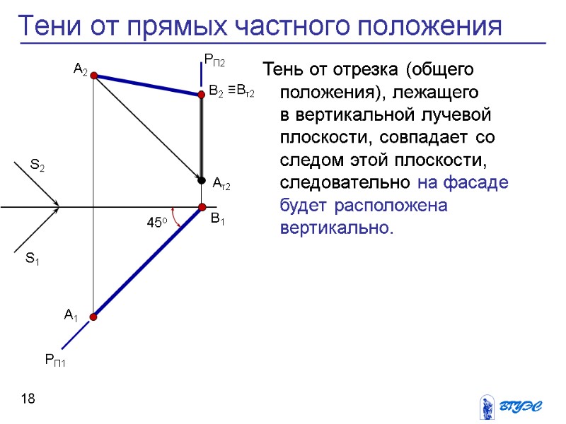 Тень от отрезка (общего положения), лежащего        